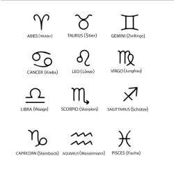 Edelstahl Sternzeichen Kette mit Anhänger Ketten Horoskop Astrologie Tierkreisze